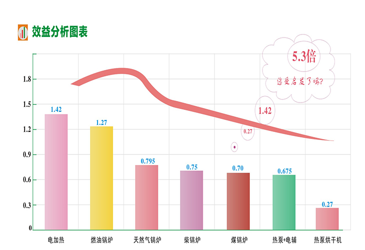 烘干機廠家 烘干機廠家